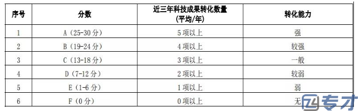 广州2024年高新技术企业认定流程和条件 高新技术企业申报注意事项(图2) image.png