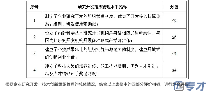 广州2024年高新技术企业认定流程和条件 高新技术企业申报注意事项(图3) image.png