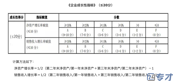 广州2024年高新技术企业认定流程和条件 高新技术企业申报注意事项(图4) image.png