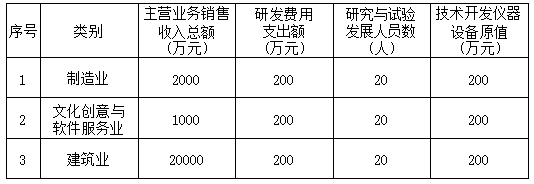 河北企业技术中心认定条件 河北省企业技术中心奖励政策