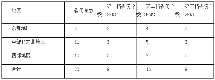 发展普惠金融财政补贴 普惠金融发展专项资金补贴(图2)