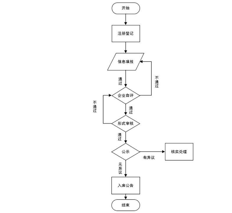 科技型中小企业评价办理流程.png