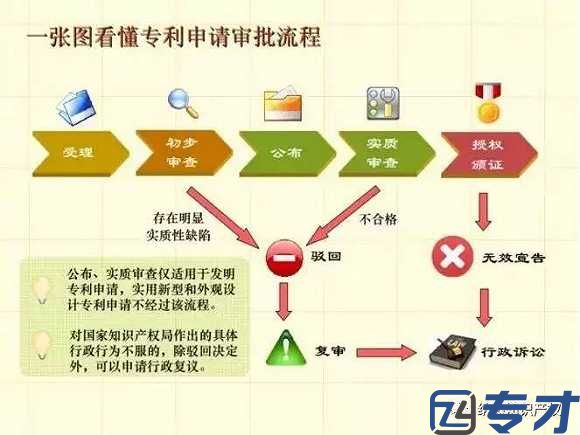 发明专利初审后九个月了还没公布结果