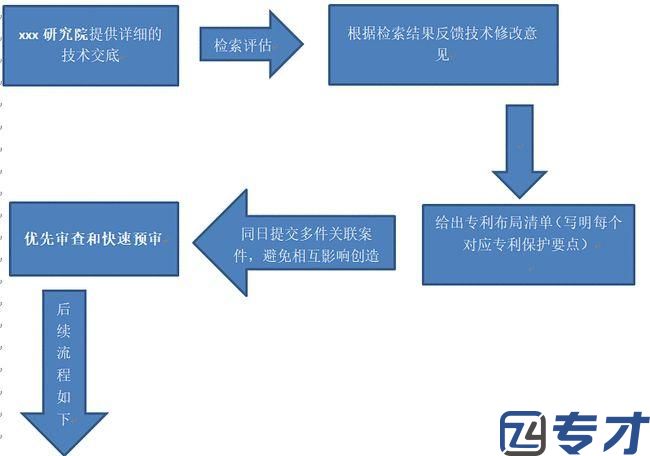 发明专利初审审查内容包括哪些