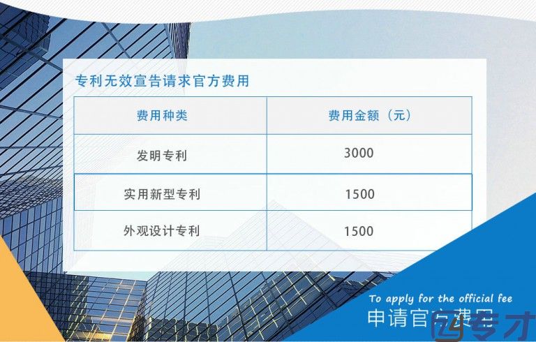 发明专利被申请无效宣告怎么办
