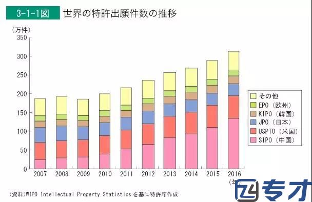 中国专利申请与日本的差异有哪些 日本外观专利申请需要多久时间(图1) 中国专利申请与日本的差异有哪些
