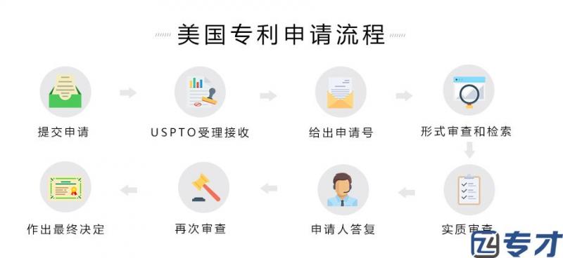 美国电脑专利申请时间要求多久