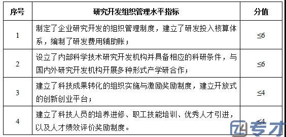 广州高新技术企业如何快速认定 广州高新技术企业材料及流程(图3) 研究开发组织管理水平指标