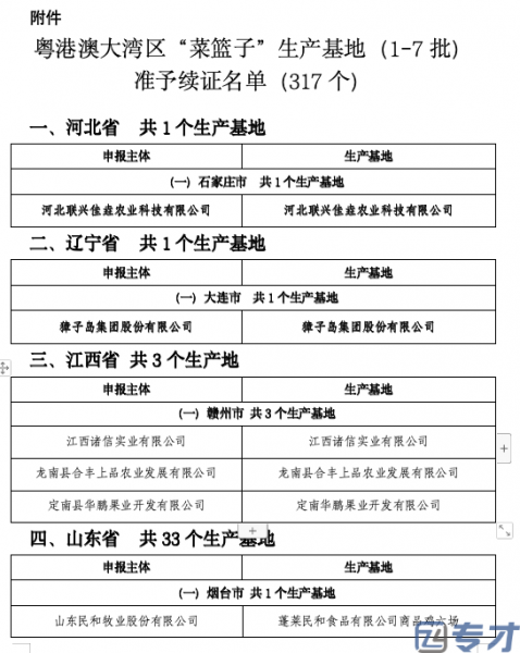 广州市关于公布粤港澳大湾区“菜篮子”生产