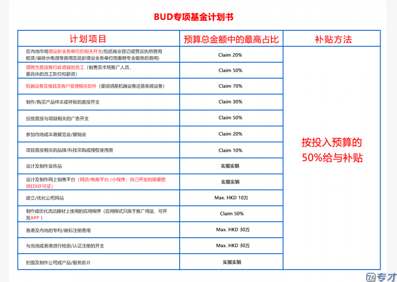 BUD专项基金计划书(图1)